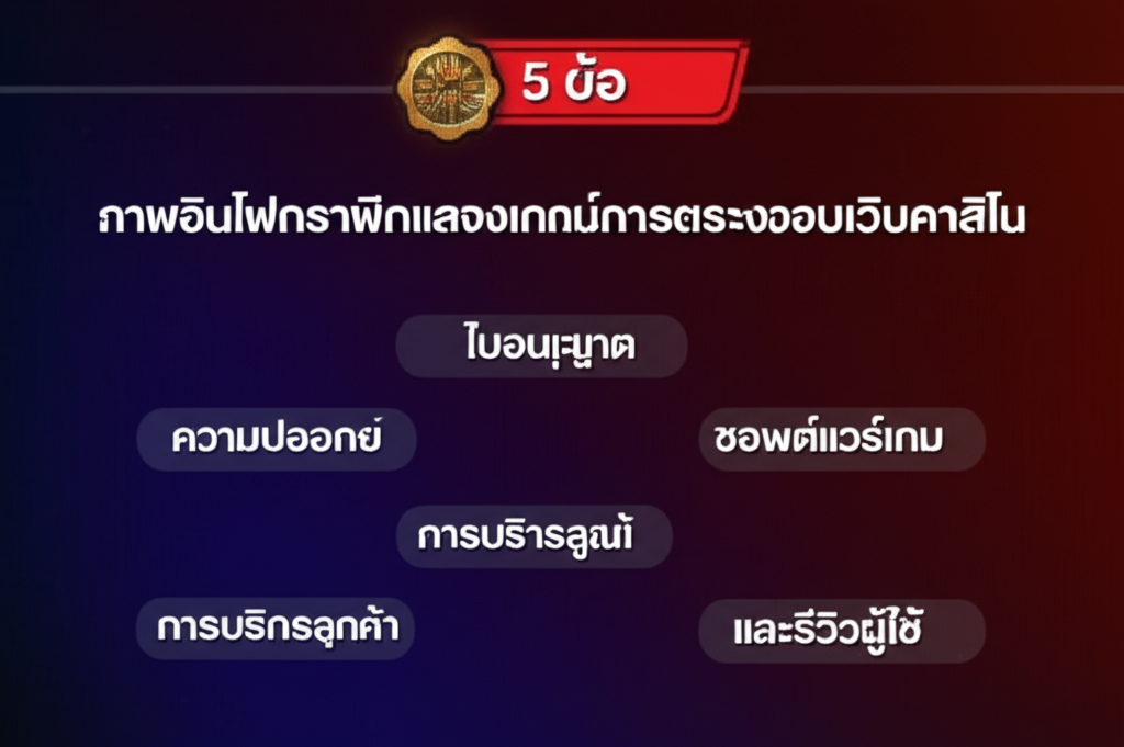 ภาพอินโฟกราฟิกแสดงเกณฑ์การตรวจสอบเว็บคาสิโน 5 ข้อ ได้แก่ ใบอนุญาต, ความปลอดภัย, ซอฟต์แวร์เกม, การบริการลูกค้า และรีวิวผู้ใช้